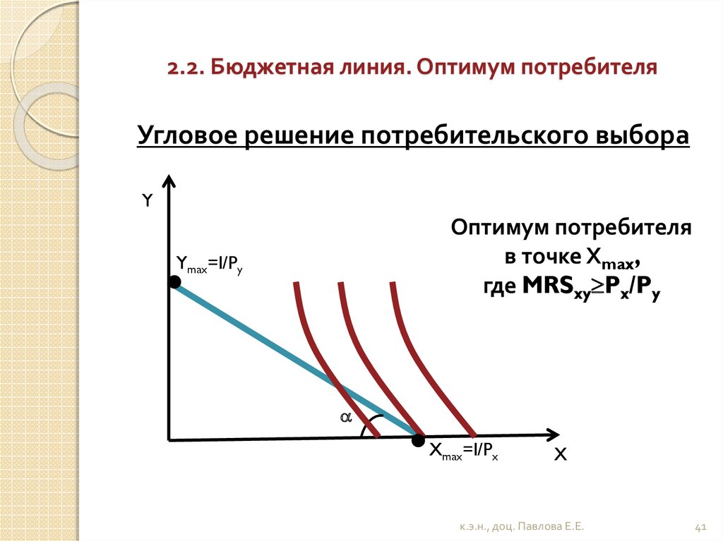 В точке оптимума потребителя