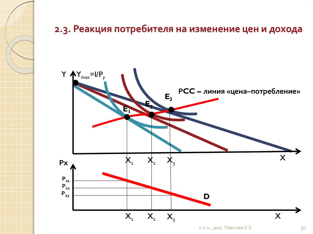 Эффект дохода картинки для презентации