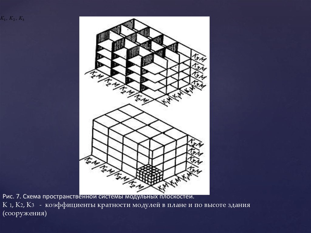 Основы проектирования конструкций. Пространственная система модульных плоскостей. Пространственная схема. Пространственная схема здания блочная.