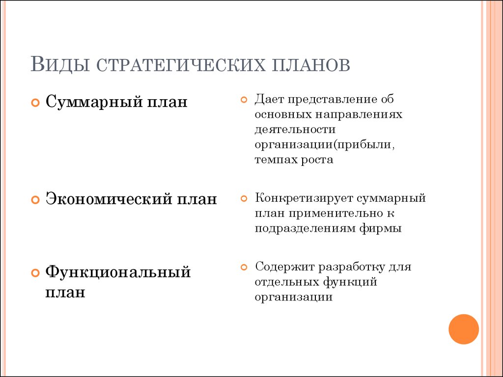 Назовите основные виды планов по содержательному признаку