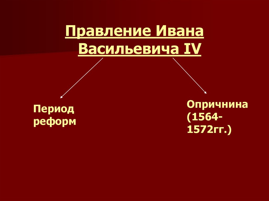 Период преобразований