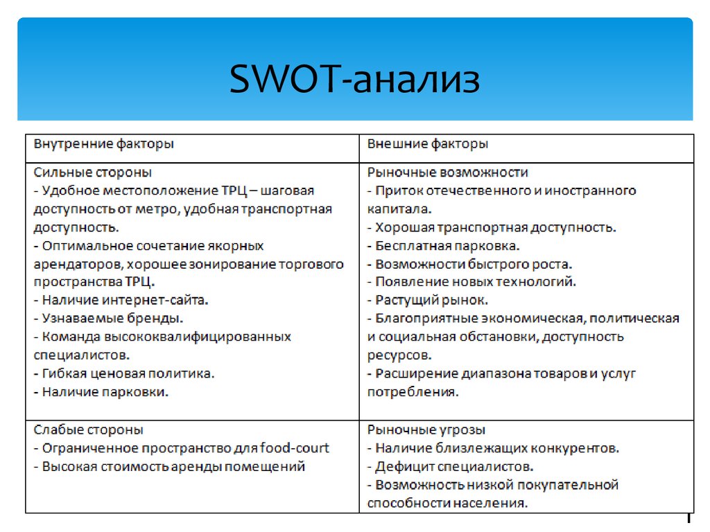 Внешние возможности фирмы. SWOT анализ предприятия РЖД. Внешние и внутренние угрозы SWOT анализ. SWOT анализ Роснефть 2020. СВОТ анализ внешние и внутренние факторы.