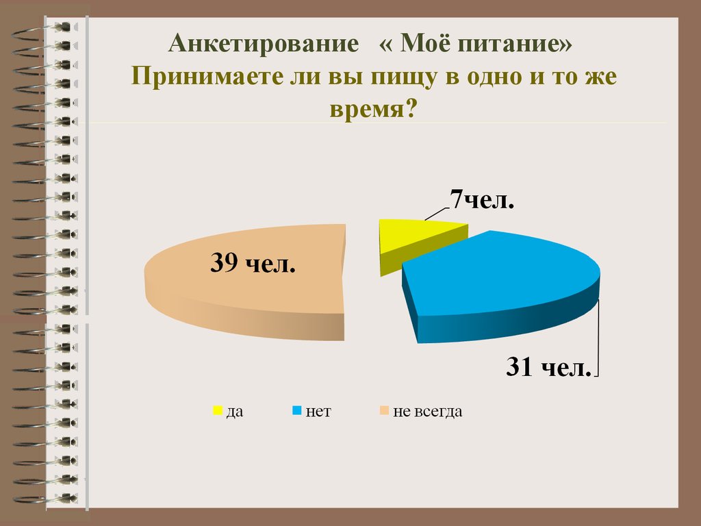 Анкетирование зож. Анкетирование правильное питание. Анкетирование на тему правильное питание. Анкета рациональное питание. Анкетирование на тему диета.