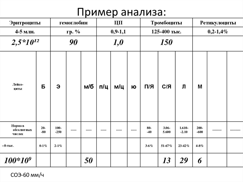 Пример анализа игры