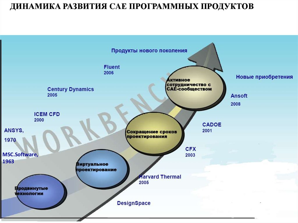 Динамику развития процессов. Динамика развития. Динамика развития и динамика эволюции ландшафта. Динамичность развития это. Динамика развития земель схема.