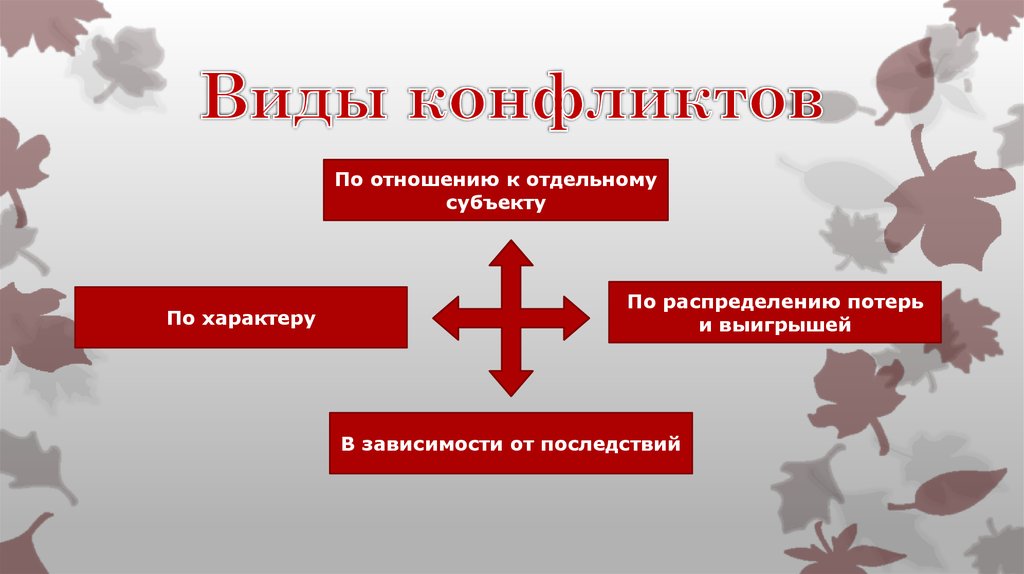 Виды конфликтов по отношению к отдельному субъекту. Какие виды конфликта интересов выделяют СДО.