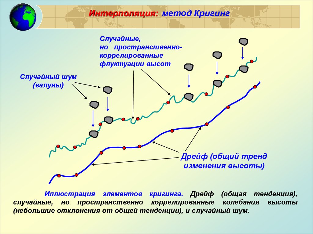 Случайные тенденции