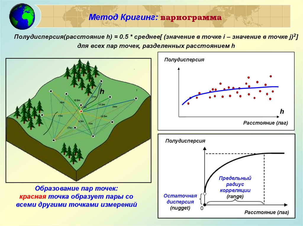 Пространственные трехмерные диаграммы