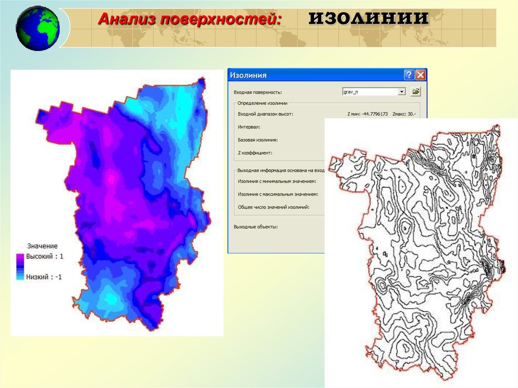 Поверхностное исследование. Анализ поверхности. Аналитические поверхности. Изолиния. Виды изолиний.