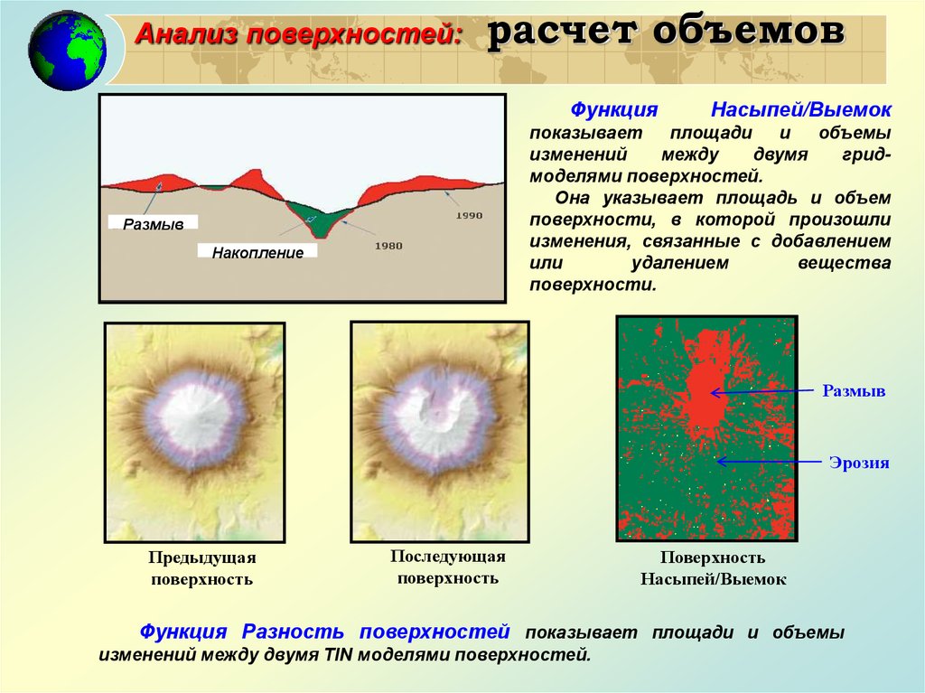 Исследование поверхностей