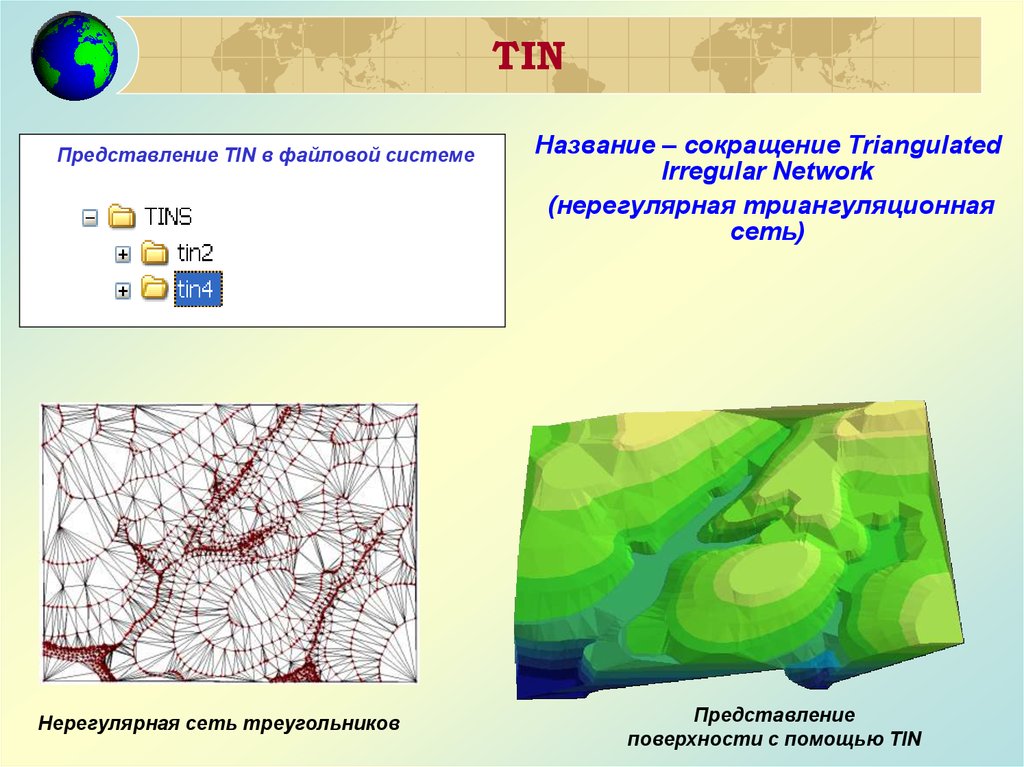 Поверхностные представления