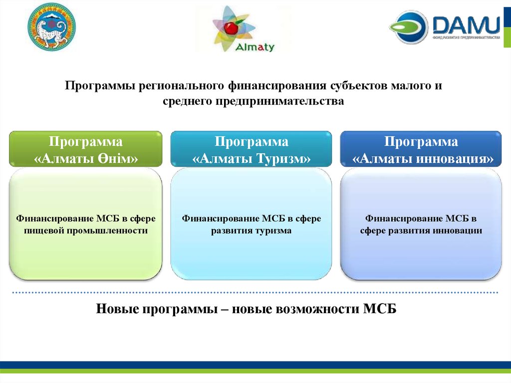 Субъекты малого и среднего предпринимательства презентация