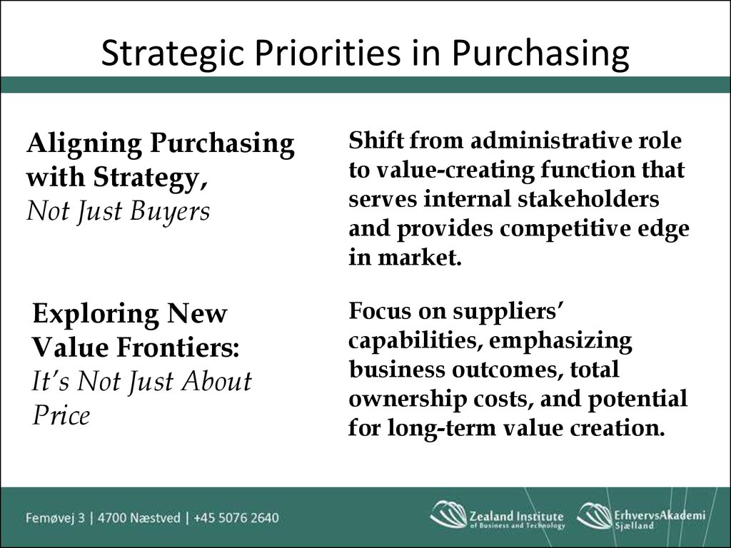 Strategic Priorities in Purchasing