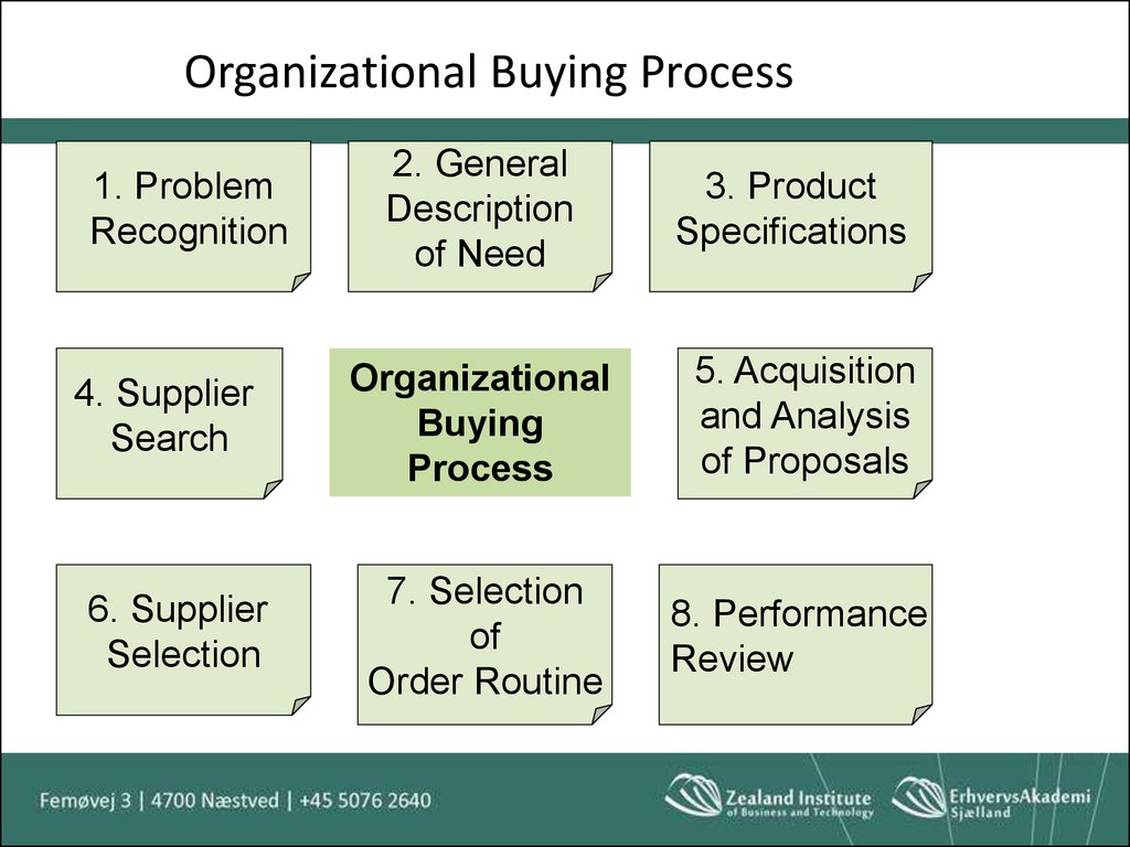 organizational behavior and human decision processes