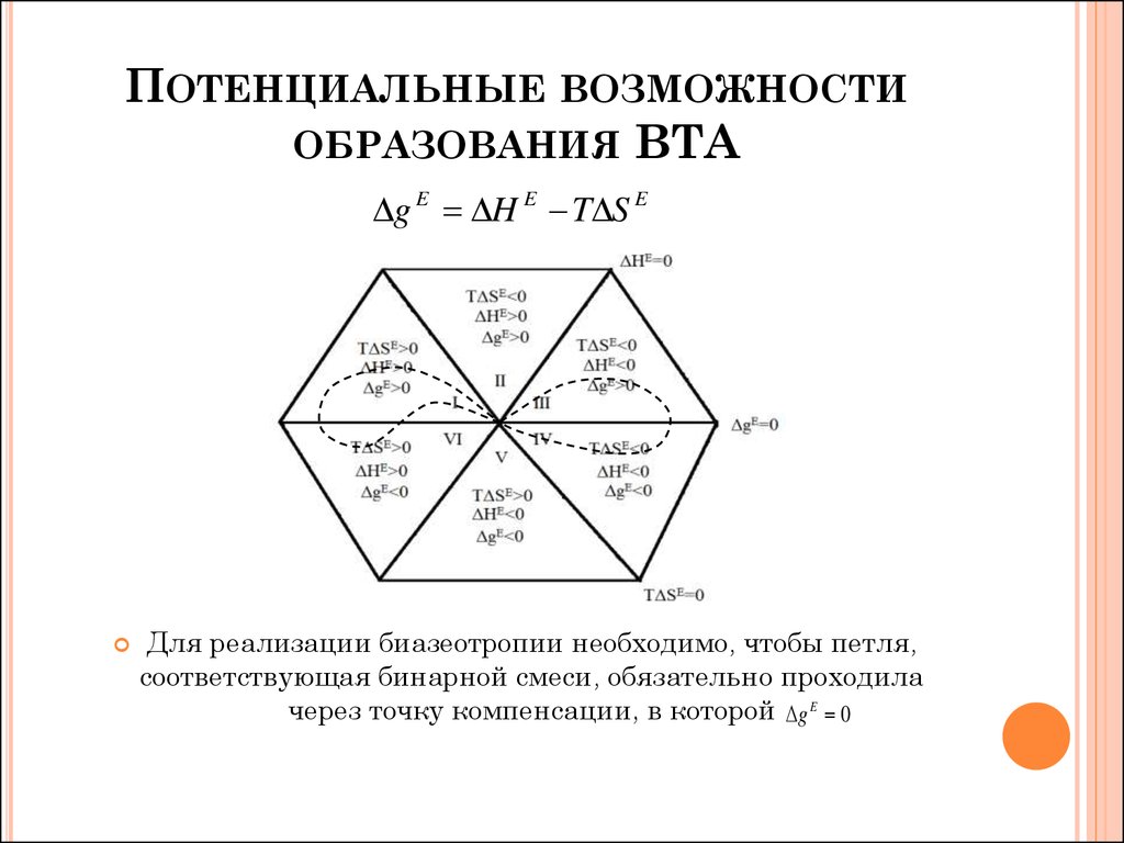 Потенциальные возможности это