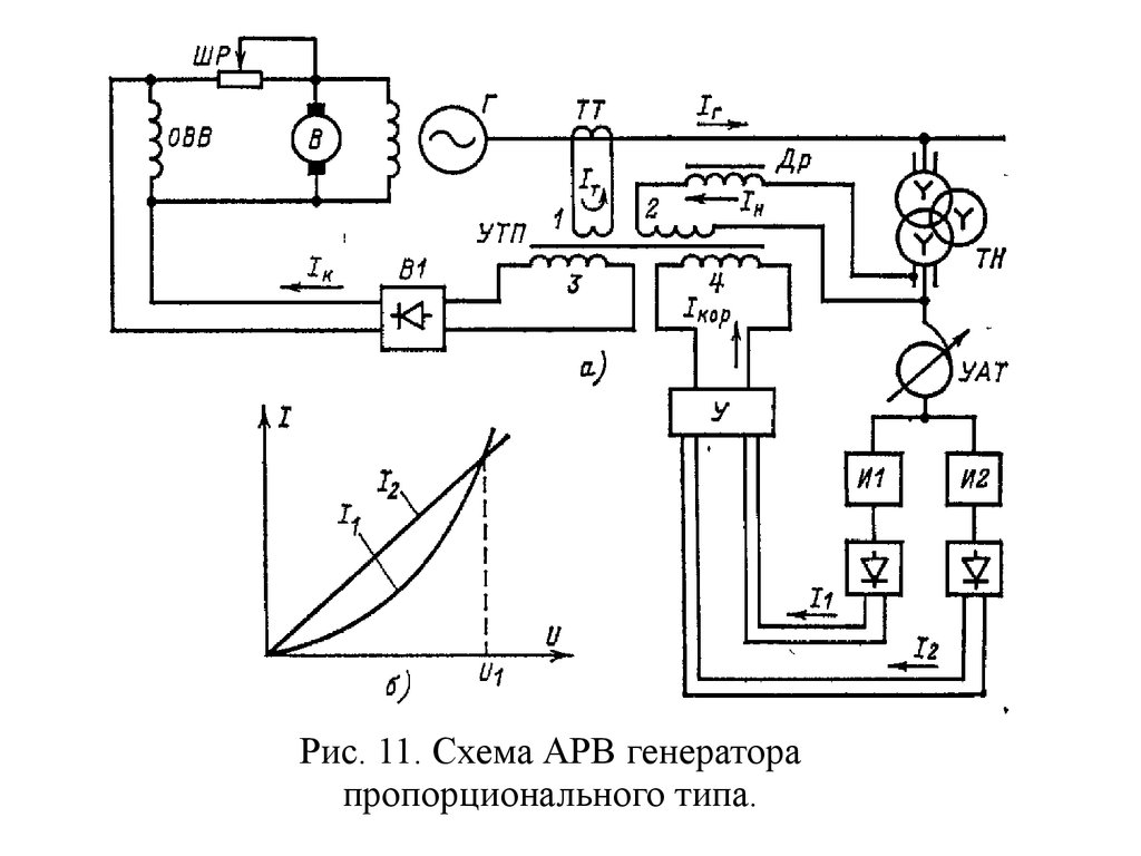 Схема возбуждения генератора. Схема синхронных генераторов на 220в. Схема замещения генератора с АРВ. Автоматическое регулирование возбуждения схема. Схеме АРВ генераторов переменного.