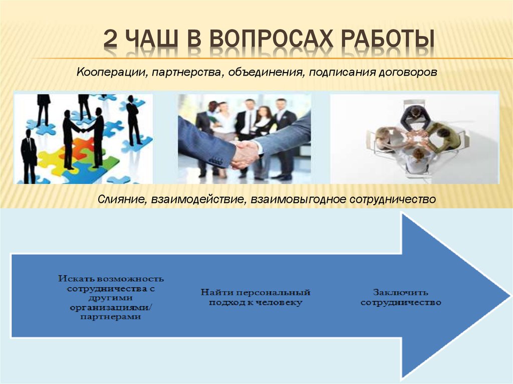 Работаем в кооперации. Взаимовыгодное сотрудничество презентация. Партнерство ассоциации. Работа в кооперации это. Взаимовыгодное сотрудничество кошек и человека.