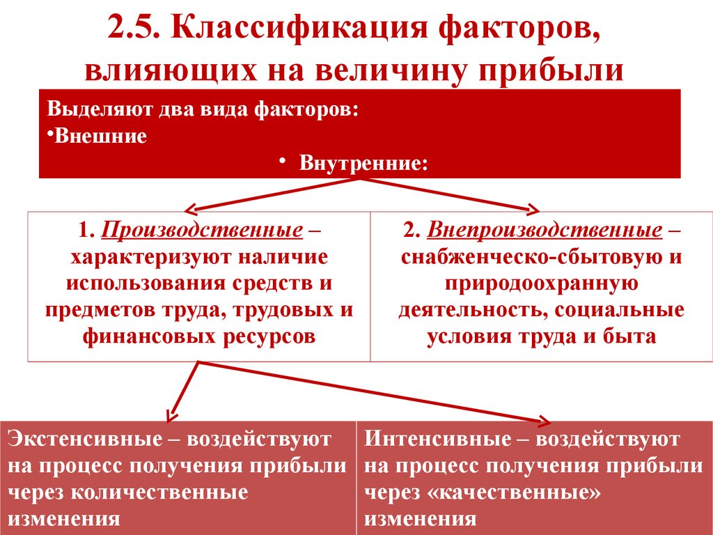 Факторы влияющие на прибыль предприятия презентация