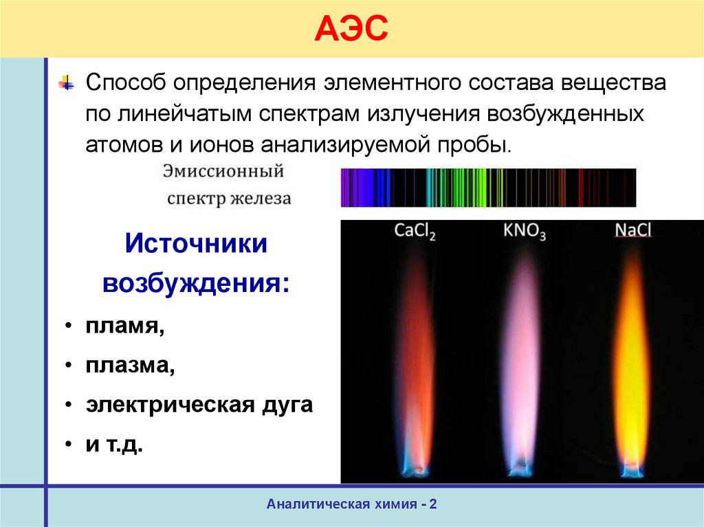 Горение щелочных металлов. Линейчатый эмиссионный спектр излучения. Спектр излучения пламени. Спектры железа. Излучение пламени.
