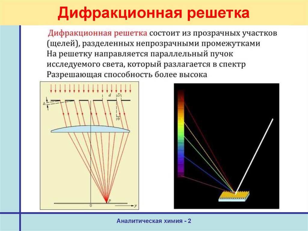 Схема и преимущества осуществления дифракции света на решетке