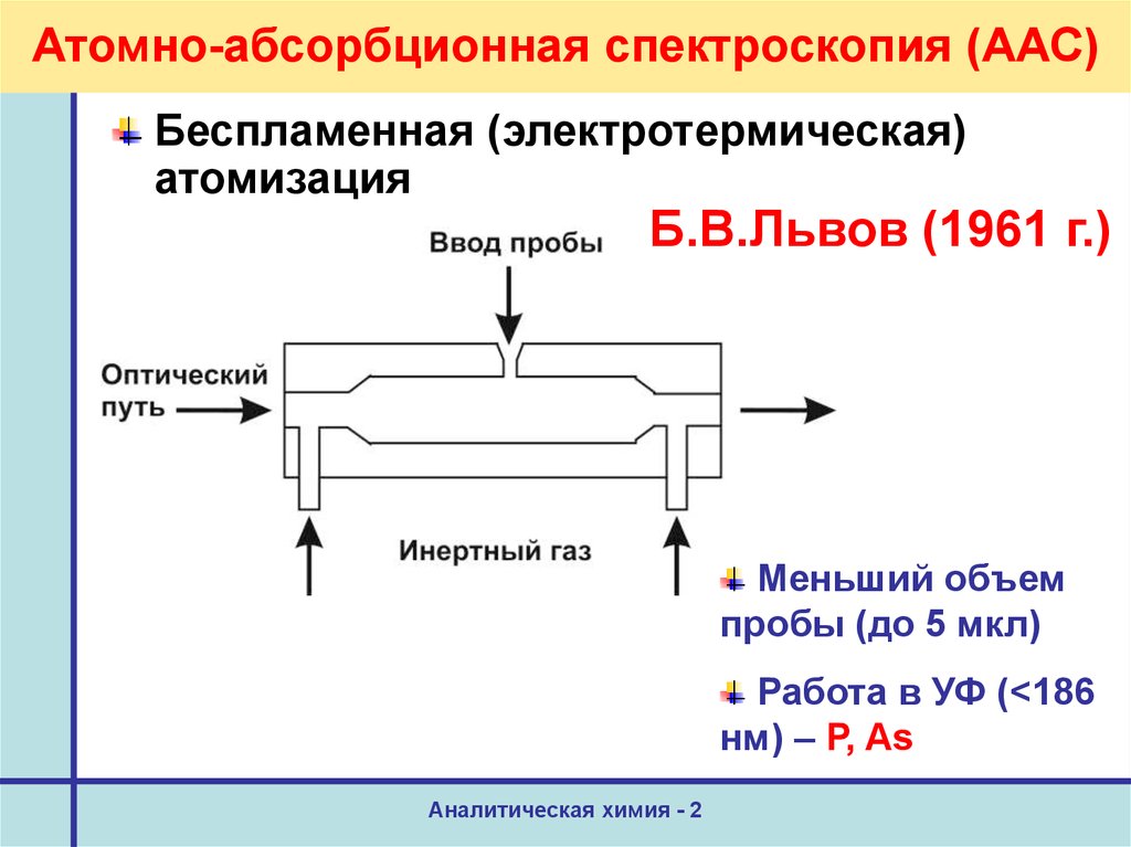 Оптическая схема атомно абсорбционного спектрометра