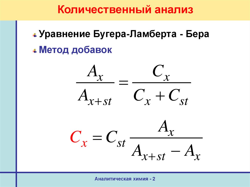 Метод добавок в аналитической химии