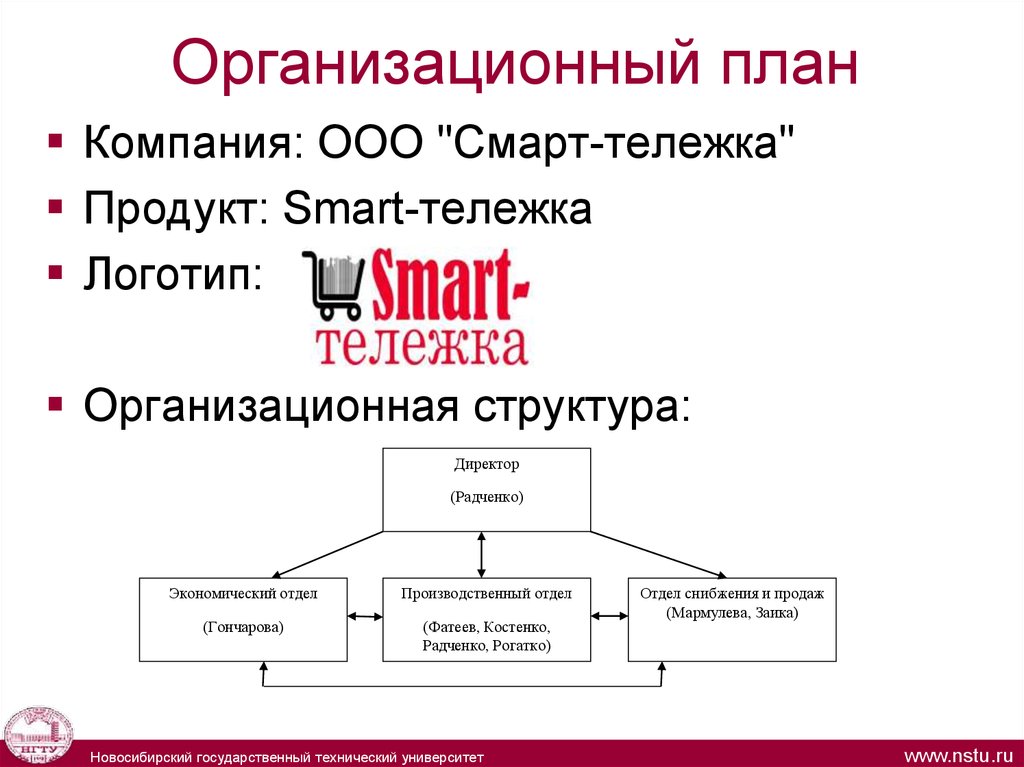 Организационный план для магазина в бизнес плане пример