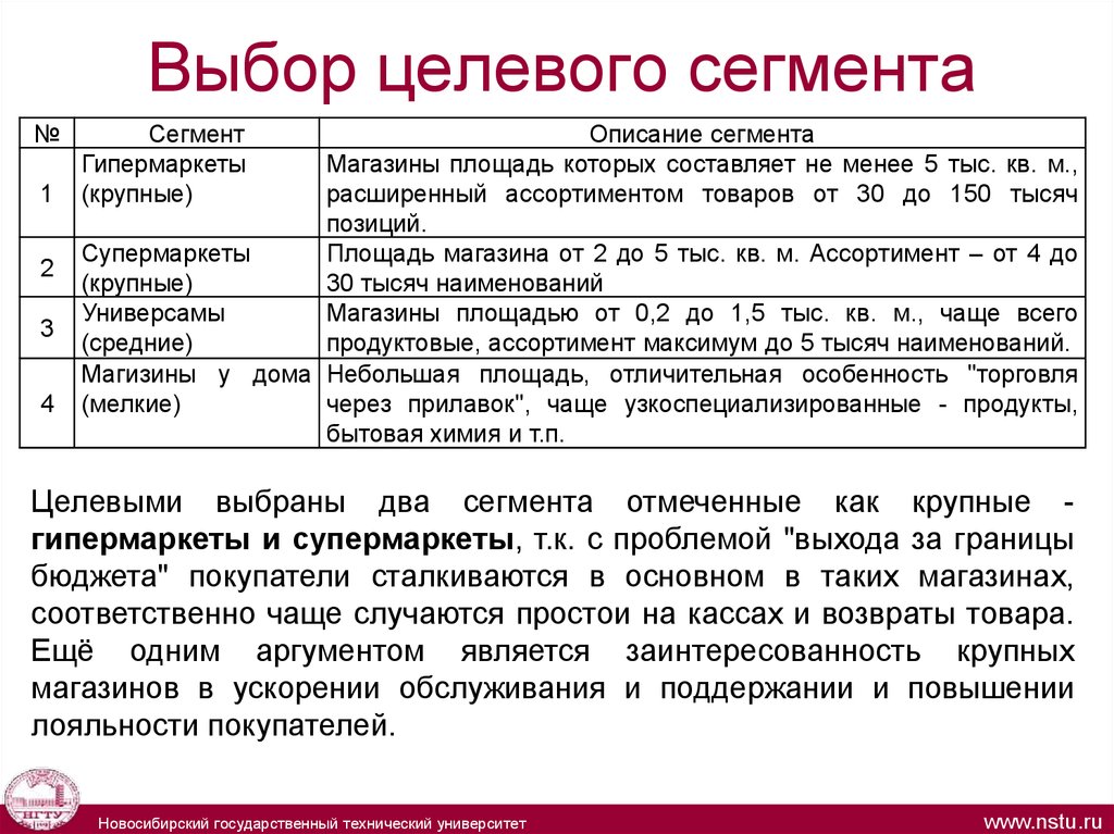 Выбор целевых потребителей. Выбор целевого сегмента. Целевой сегмент пример. Описание целевого сегмента.