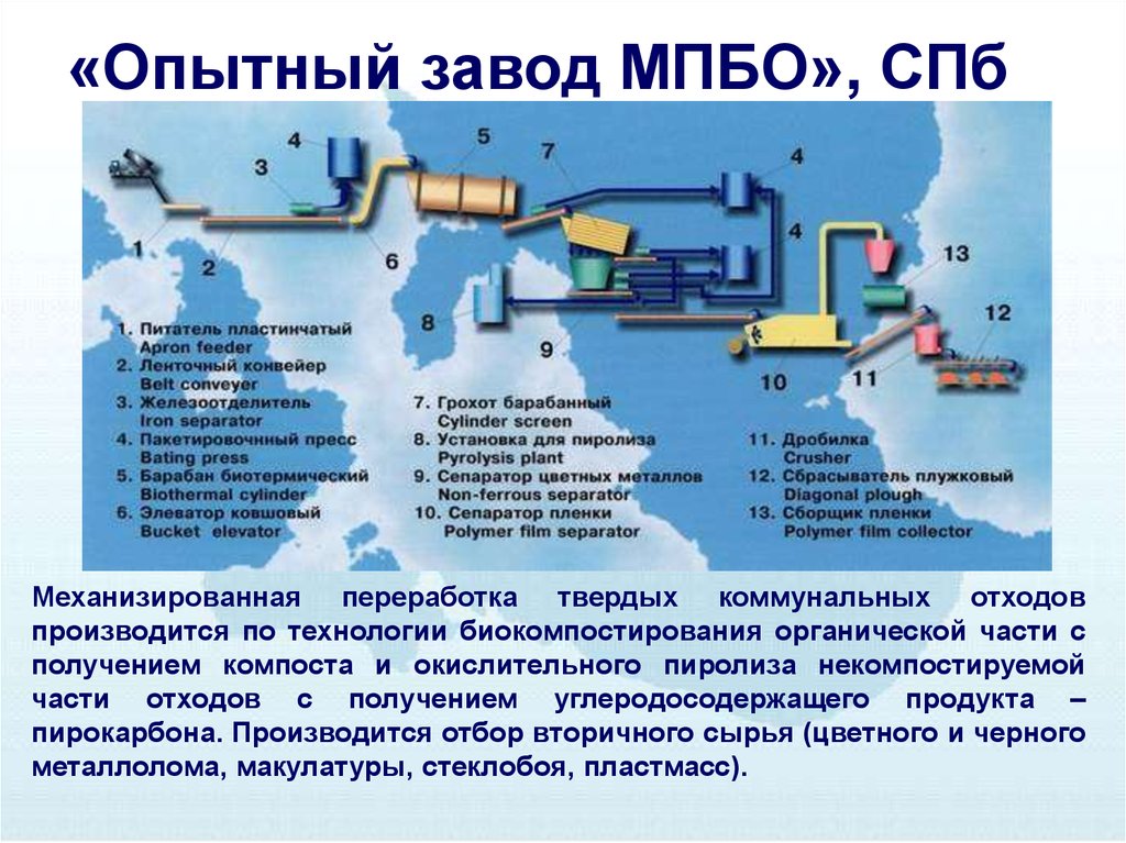 Методы и технологии утилизации отходов. Процесс переработки ТБО. Механизированная переработка ТБО. Схема переработки органических отходов.