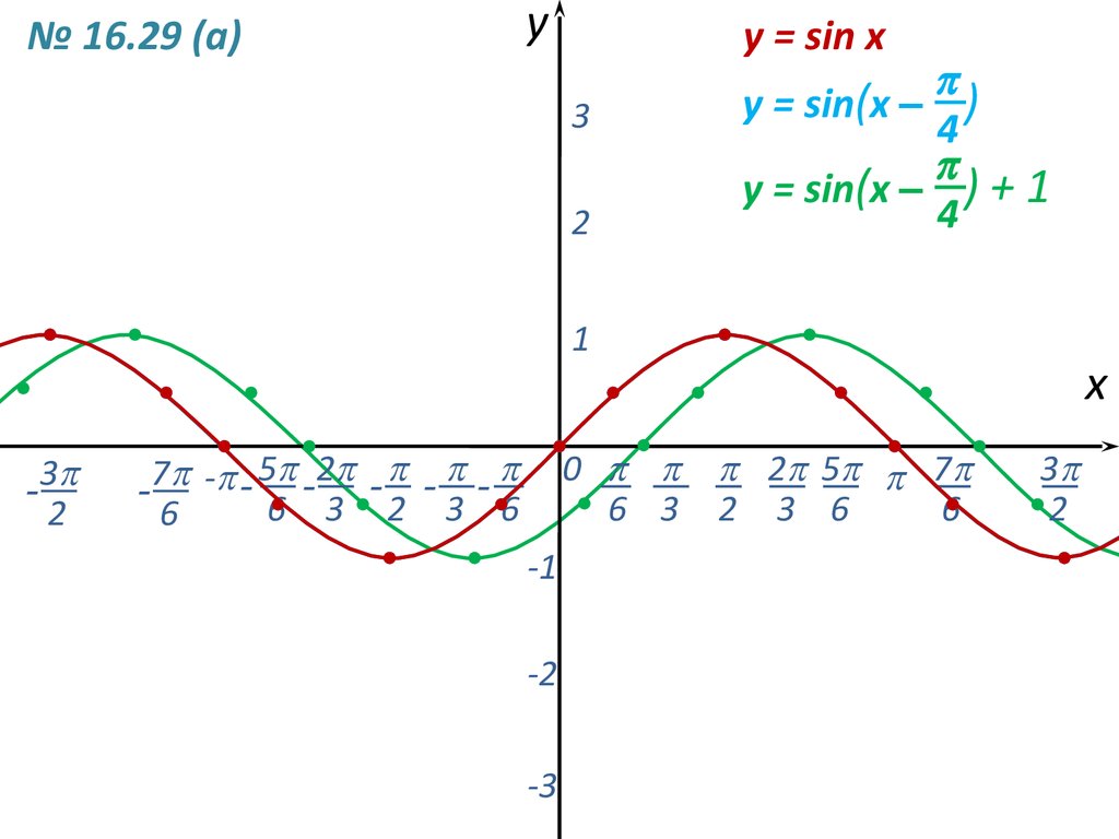 Y sinx x п. Y 3sin x п/6. Y sin x п/3. График y sin x п/6. Y sin x п/3 постройте график.