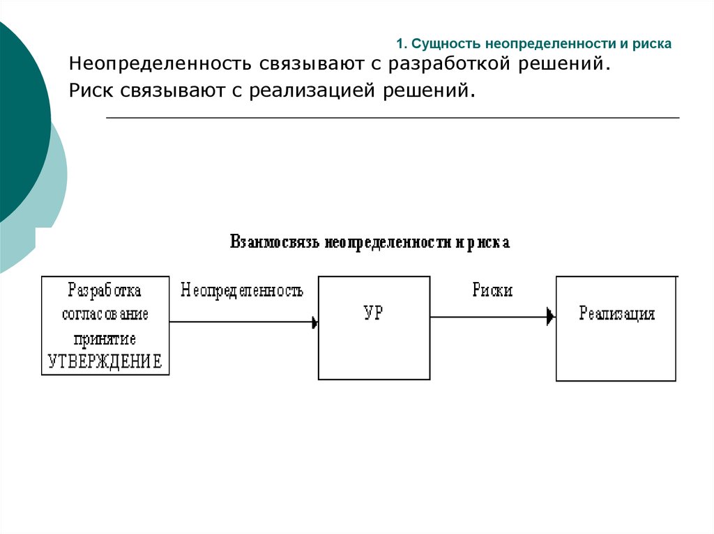 Выберите правильное утверждение о соотношении риска. Взаимосвязь риска и неопределенности. Соотношение понятий «риск» и «неопределенность». Концепции риска и неопределенности.. Сущность неопределенности.