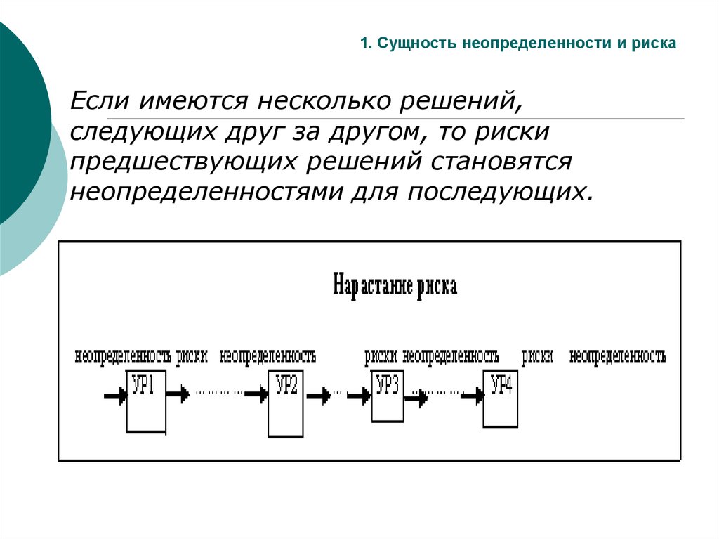 Принятие решений в условиях неопределенности и риска презентация