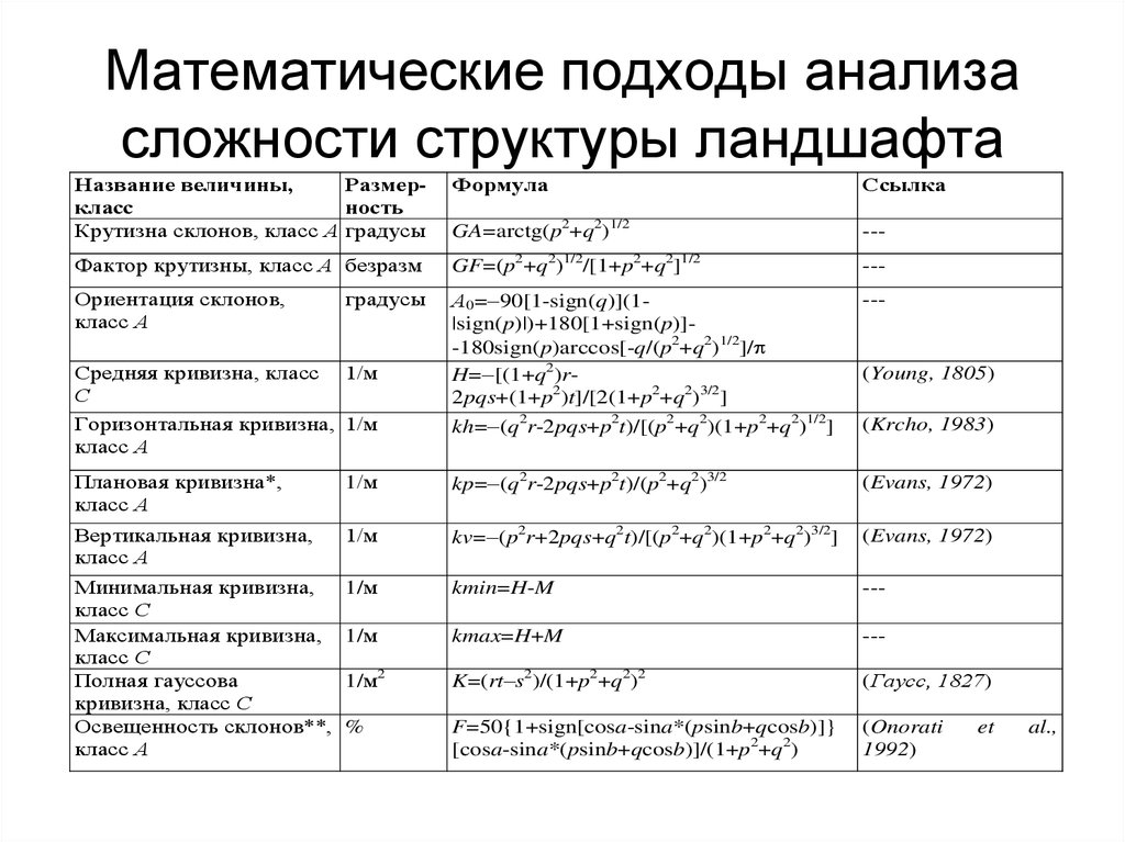 Схема соподчиненности элементов морфологической структуры ландшафта