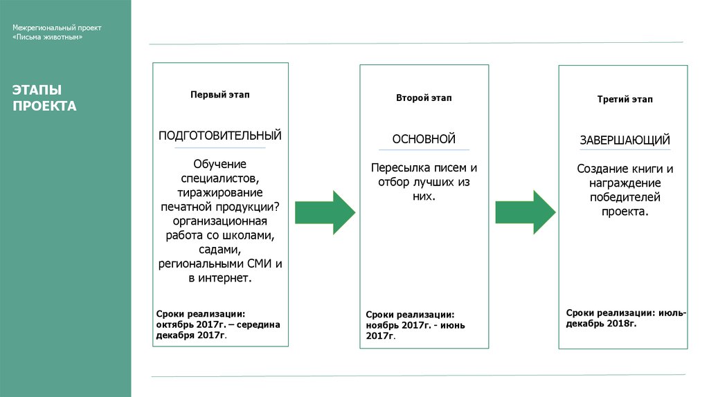 Тиражирование проекта что такое