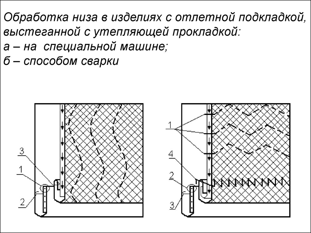 Схемы узлов обработки подкладки