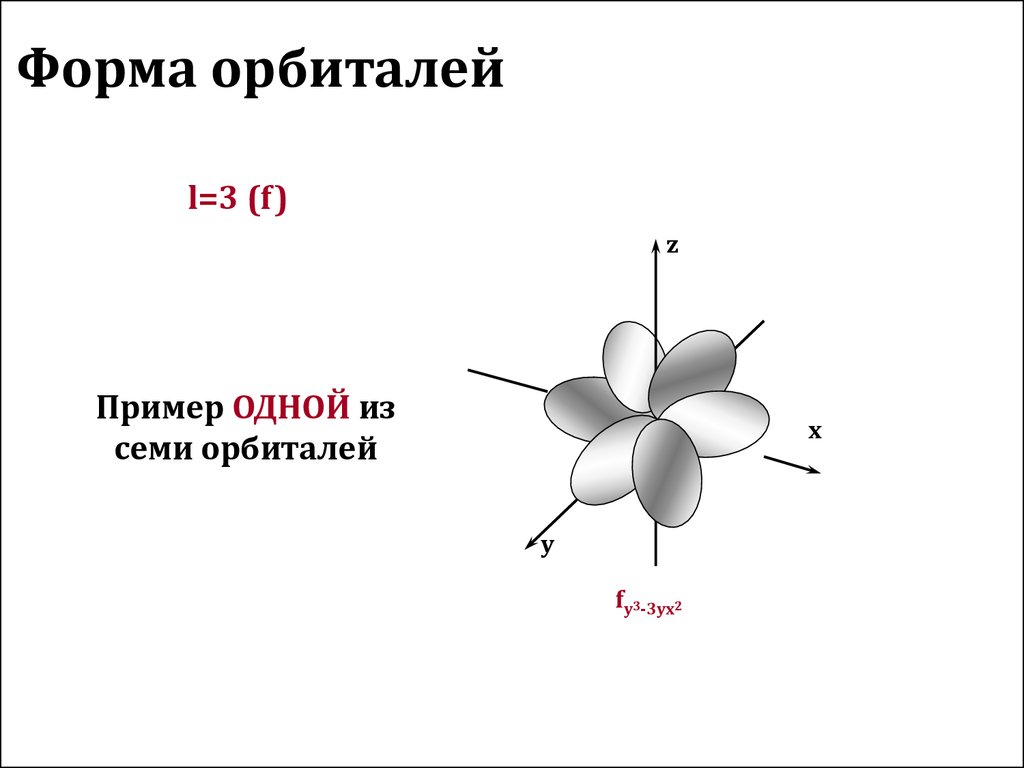 Электронные орбитали презентация