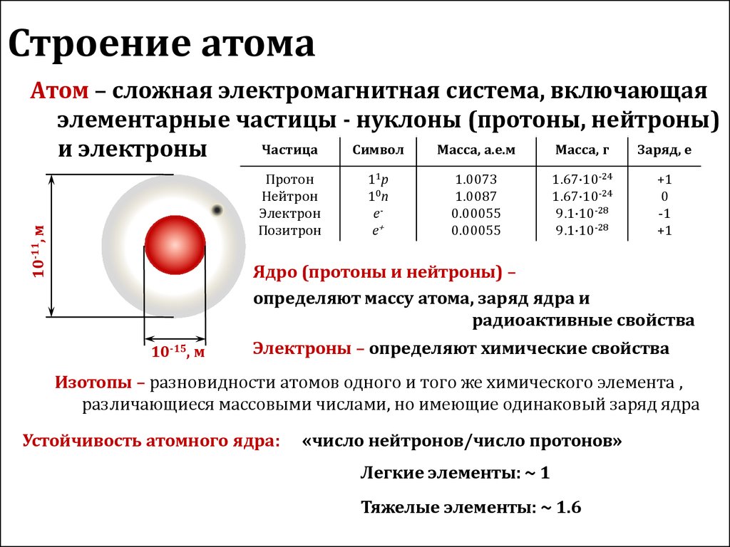 Презентация строение атома и атомного ядра 9 класс