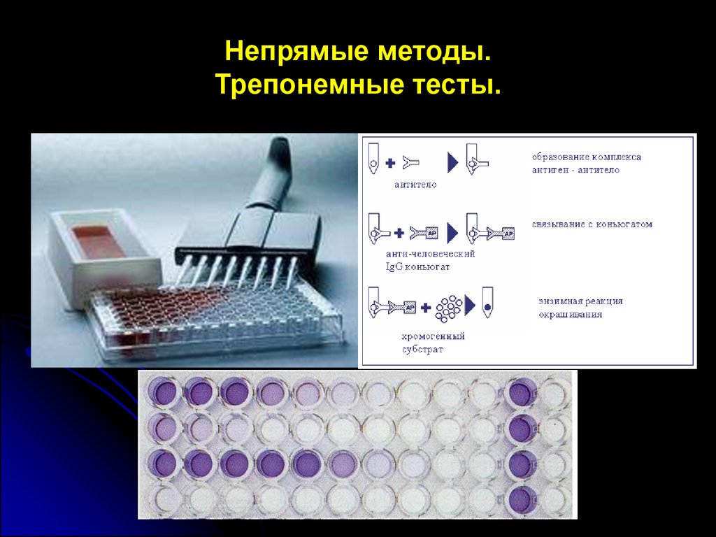 Лабораторная диагностика иппп презентация