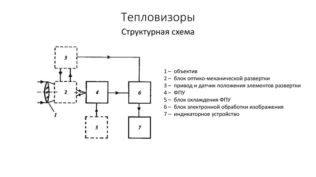 Тепловизор схема. Тепловизор принципиальная электрическая схема. Тепловизор схема и принцип работы. Строение медицинского тепловизора.