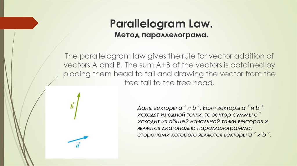 Parallelogram Law. Метод параллелограма.