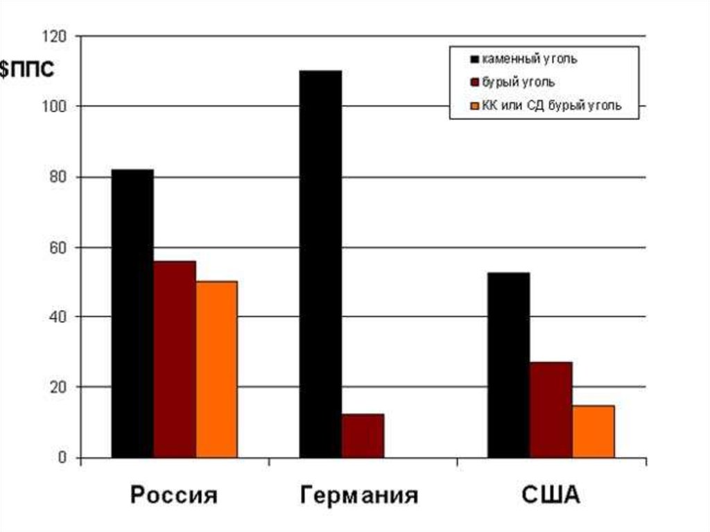 Фрг запасы угля. Бурый уголь в Германии. Добыча угля в Германии. Добыча каменного угля в Германии. Запасы каменного угля в Германии.