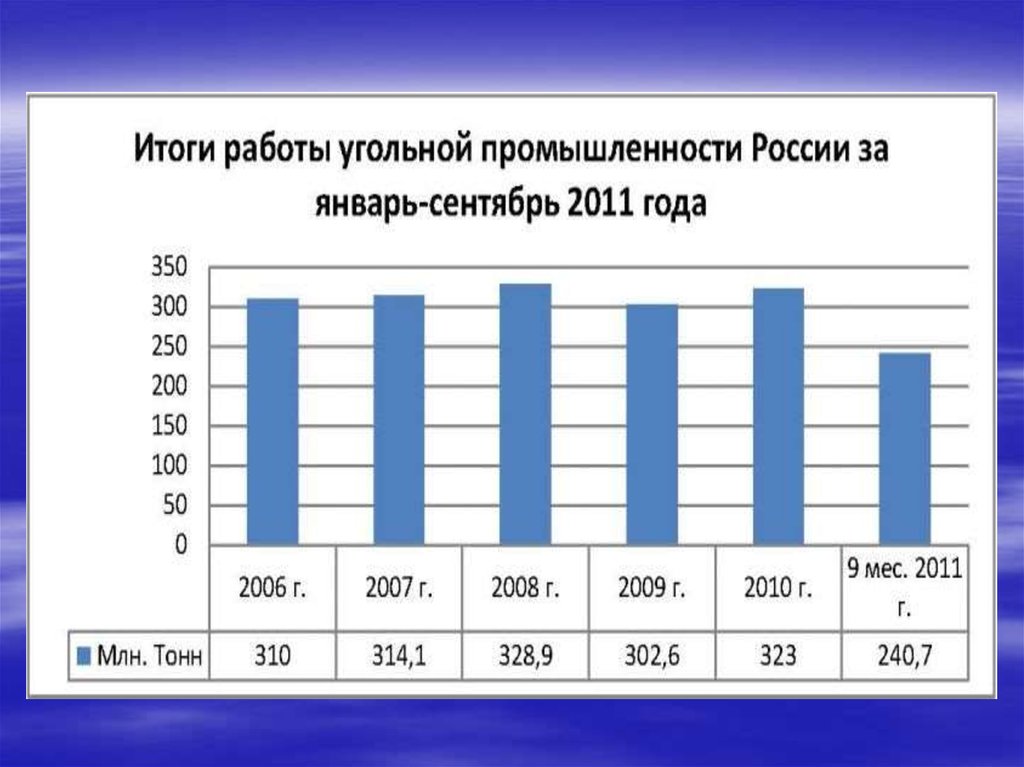 Потребление угля. Типы угля в России. Угольная промышленность России статистика. Роль угольной промышленности в России. Значение угольной отрасли в России.