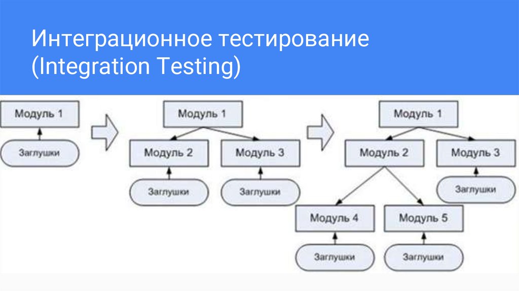 Виды тестов схема