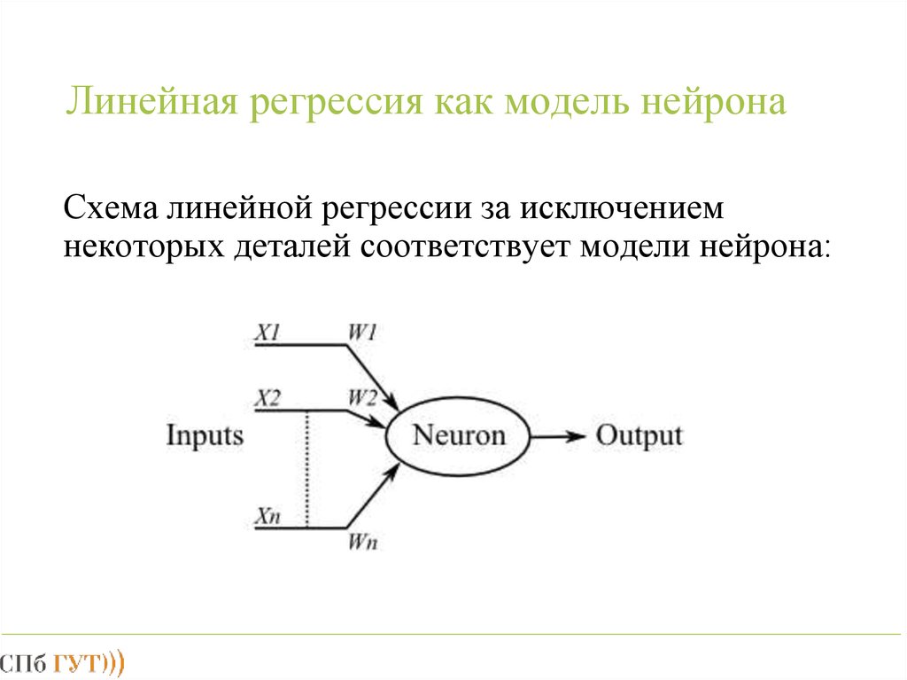 Математическая модель нейрона