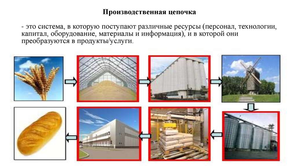 План о промышленном предприятии вашего края