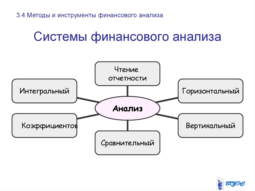 Информационное обеспечение прибыли