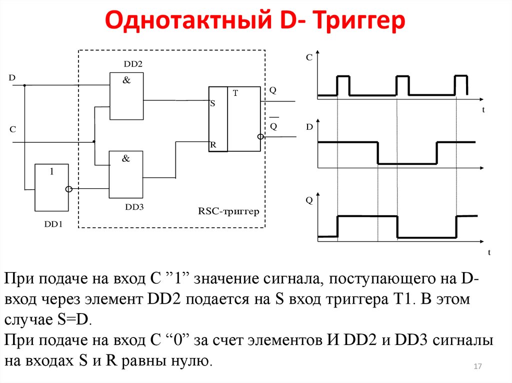 Схема триггера