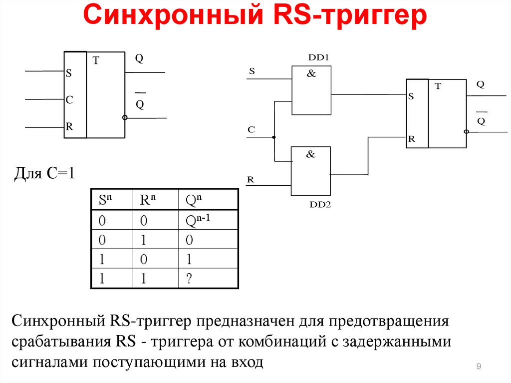 Синхронная функция. Синхронный РС триггер схема. Схема синхронного RS триггера на логических элементах. Асинхронный РС триггер схема. Структурная схема синхронного RS триггера.