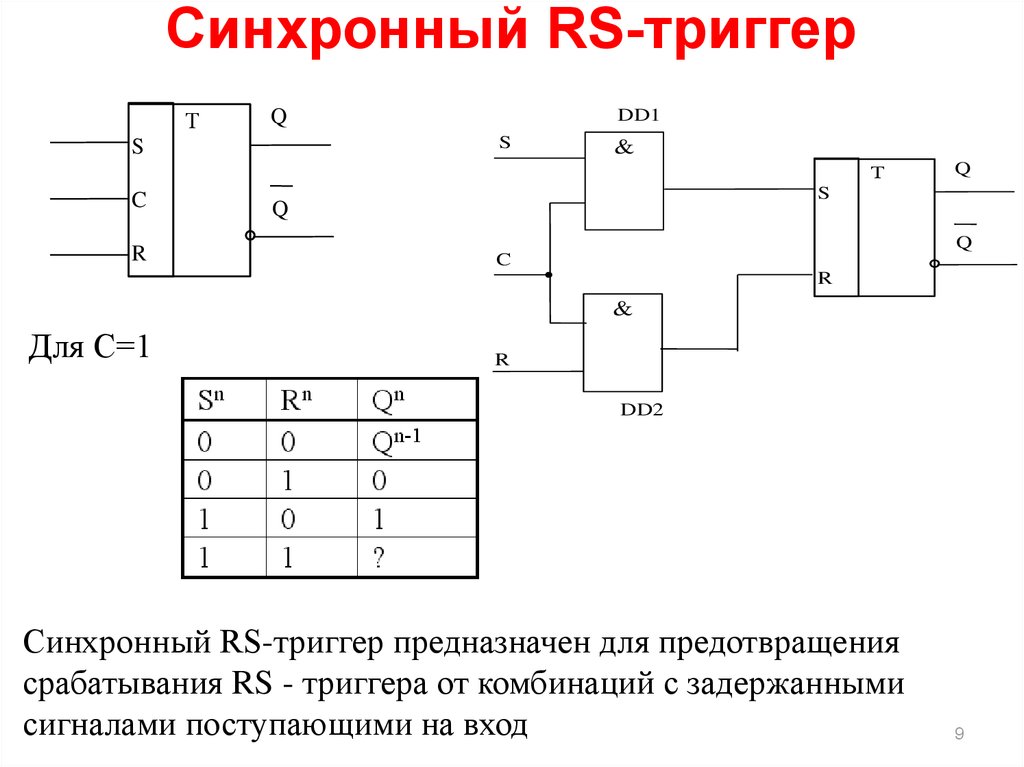 Синхронный сигнал