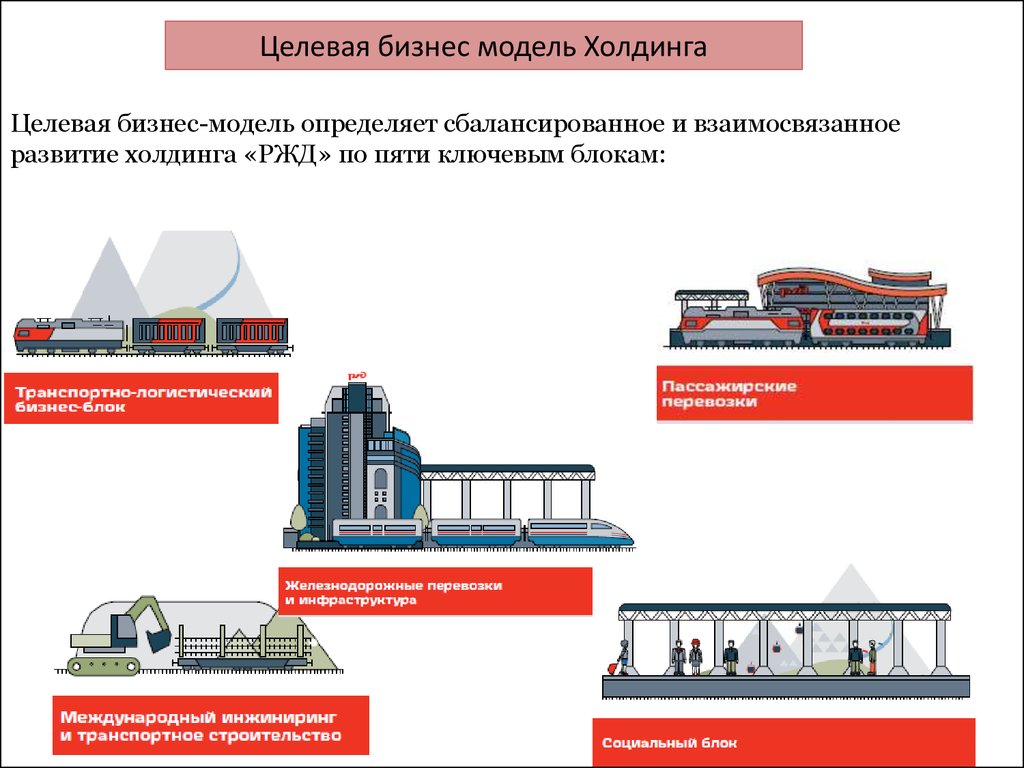 Основные цели холдинга ржд. Холдинг ОАО РЖД. Целевая бизнес-модель холдинга «РЖД». Модель управления холдинга РЖД. Бизнес модель холдинга РЖД.